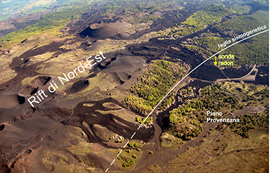 Figura 1 – Ubicazione della sonda radon (vedi freccia gialla) in località Piano Provenzana (1800 m di quota sul mare), a poca distanza da una faglia sismogenetica che il 2-3 aprile 2010 ha innescato un intenso sciame sismico. La stessa faglia borda il Rift-di Nord-Est, una struttura vulcano-tettonica connessa con il condotto eruttivo centrale dell’Etna e sede di frequenti eruzioni laterali. Foto di M. Neri. newsletter10 Fig 1 Neri et al Scientific Reports 2016