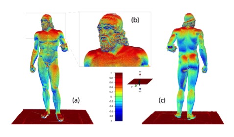 Figura 3 - Allineamento completo in termini di inclinazione locale rispetto ad un piano di posizionamento. In rosso sono evidenziate le superfici che hanno la stessa inclinazione del basamento, mentre spostandosi verso il blu, nella scala di colori in figura, sono evidenziate le sezioni caratterizzate da un’inclinazione crescente rispetto al piano del basamento fino a un valore massimo di 180°. ns14 massimo 3