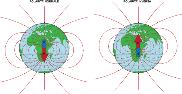 Il campo magnetico, per l’andamento delle sue linee di flusso (linee rosse) è equiparabile al campo che verrebbe prodotto se al centro della terra fosse posta una gigantesca barra magnetica. Le mappe sono state disegnate con GMT the generic map tools (http://gmt.soest.hawaii.edu). Figura di C. Caricchi