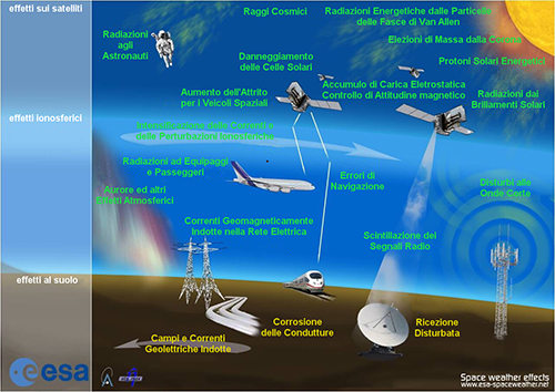 Gli effetti dello space weather