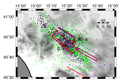 La Fig.2 mostra la distribuzione spaziale delle repliche dell’evento del 1980. In nero sono rappresentati gli eventi molto bene rilocalizzati nel periodo 1-15 dicembre 1980. In viola gli eventi nel periodo 23-30 novembre 1980 e 16-31 dicembre 1980. In verde gli eventi fino al 2008 tratti dal catalogo INGV. Con le stelle sono rappresentati gli epicentri del primo segmento di rottura e quello dell’evento a 40 sec. I rettangoli rossi e blu e i segmenti tratteggiati sono le proiezioni superficiali e le tracce dei piani di faglia analizzati da Amoruso et al., (Geophys.J.Int.,2005; Ann.Geophys.,2011) mediante l’analisi dei dati geodetici. Il modello blu nella parte meridionale si adatta meglio a rappresentare, nella parte meridionale, la distribuzione delle repliche e le fratture superficiali (Bello et al., Frontiers Earth Science, 2020) terra racconta1