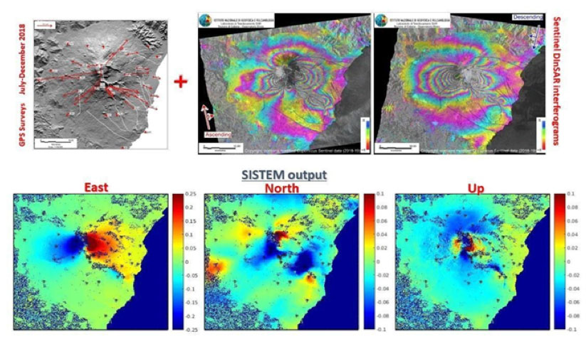 Visualizzazione dei risultati preliminari dell’integrazione dati GNSS e SAR durante l’emergenza eruttiva e sismica all’Etna alla fine del 2018. pennino1