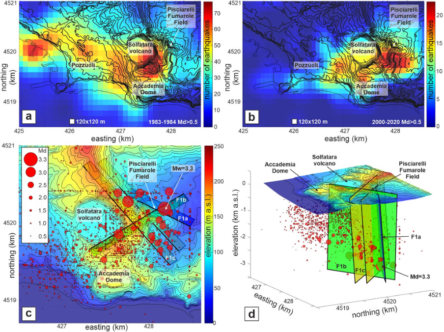 Mappe di densità numerica dei terremoti (eventi / 0,0144 km2) nell’area Solfatara-Pisciarelli in: (a) 1983–1984 e (b) 2000–2020. Ipocentri dei terremoti nel 2000-2020: (a) visualizzazione della mappa; (b) vista 3D. I dati si riferiscono a terremoti con Md> 0,5. Gli allineamenti dell'ipocentro E-O e N-S in (c) sono artefatti relativi alla bassa risoluzione spaziale dei terremoti di bassa magnitudo. fucina5 nuovo